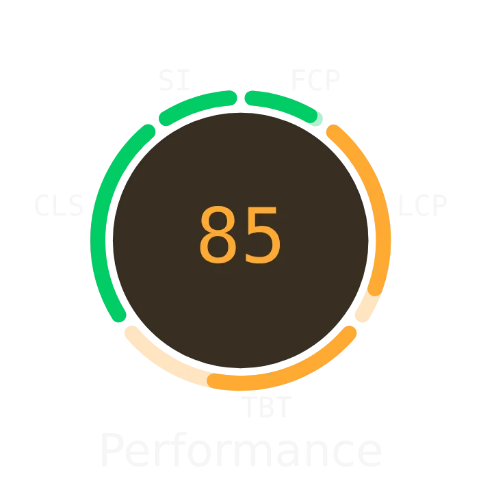 Latest Lighthouse score